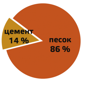 Изображение состава раствора